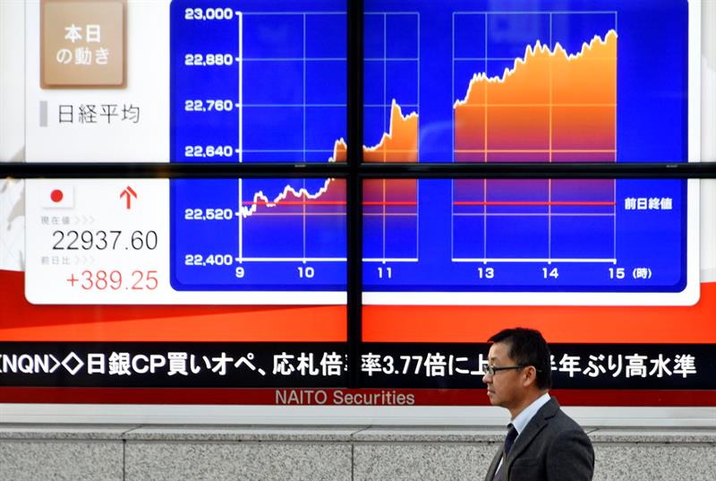  Tokyo Stock Exchange naik 0,98% pada pembukaan menjadi 22.635,87 poin