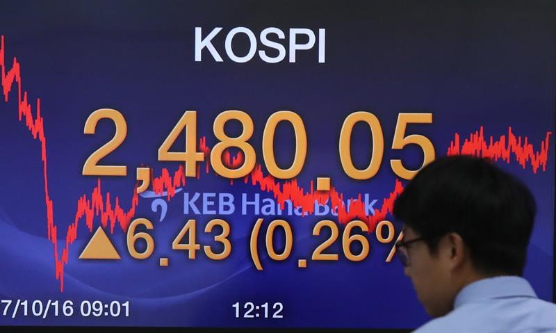  Bursa Efek Seoul naik 0,22% pada pembukaan menjadi 2.533,25 poin
